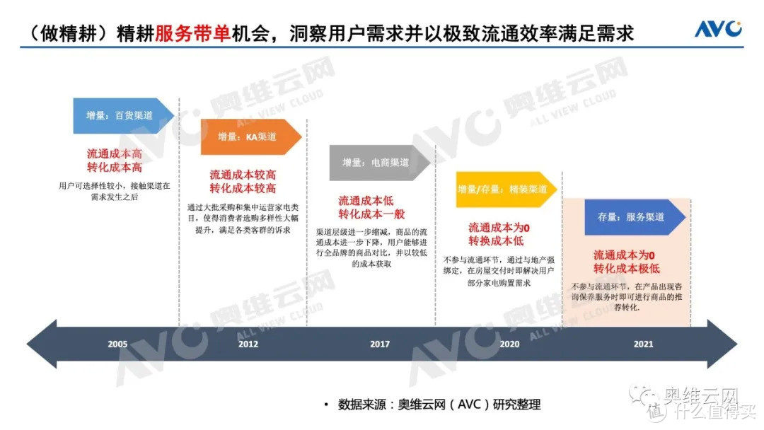 奥维总裁郭梅德应邀出席开源证券2021年中期策略会议