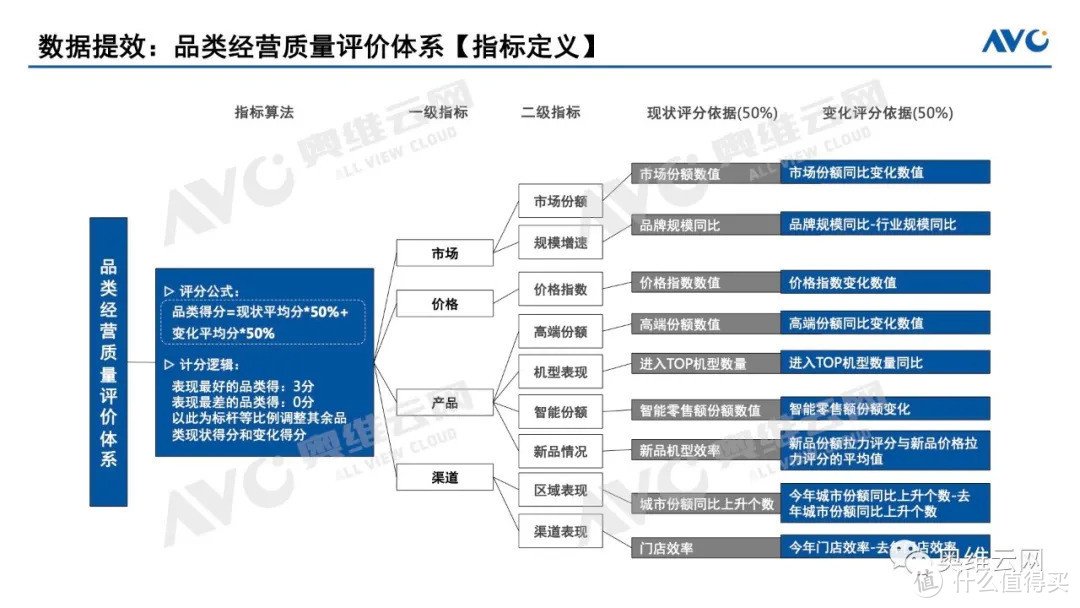 奥维总裁郭梅德应邀出席开源证券2021年中期策略会议