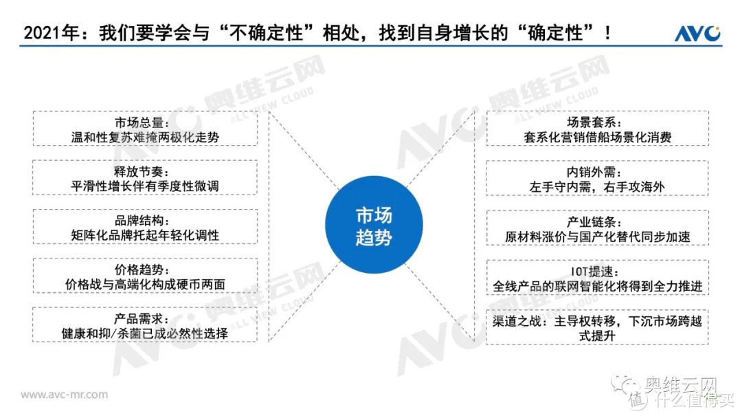 奥维总裁郭梅德应邀出席开源证券2021年中期策略会议