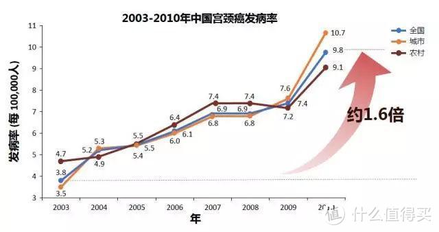 买房买车要摇号，打个疫苗竟然也要摇号？HPV又为何一针难求？