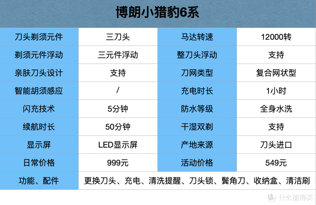 这次把电动剃须刀研究个透！20款热门刮胡刀全方位分析，选哪款一眼便知