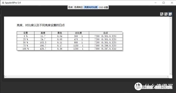 雷神ZERO系列高能游戏本测评报告！雷神科技21年开局即高能！