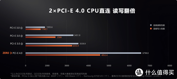 雷神ZERO系列高能游戏本测评报告！雷神科技21年开局即高能！