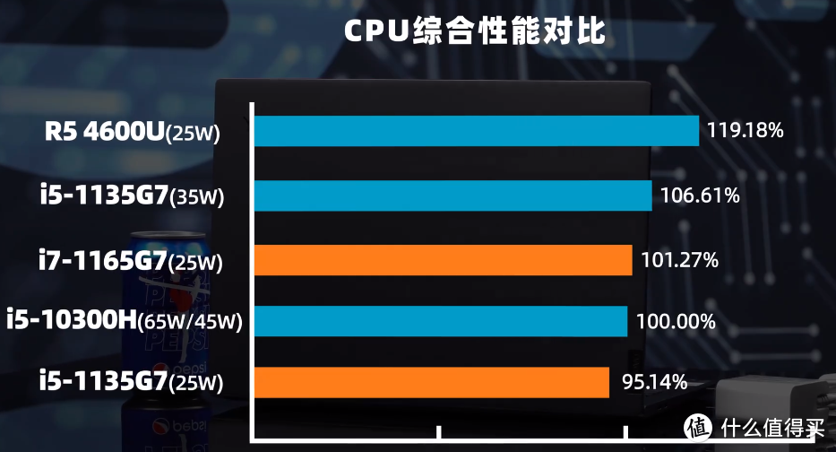 备战618！2021年中3500~8000值得买轻薄全能办公本推荐并详解