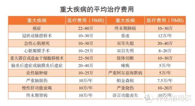 5月最值得买的重疾险，我选了这些