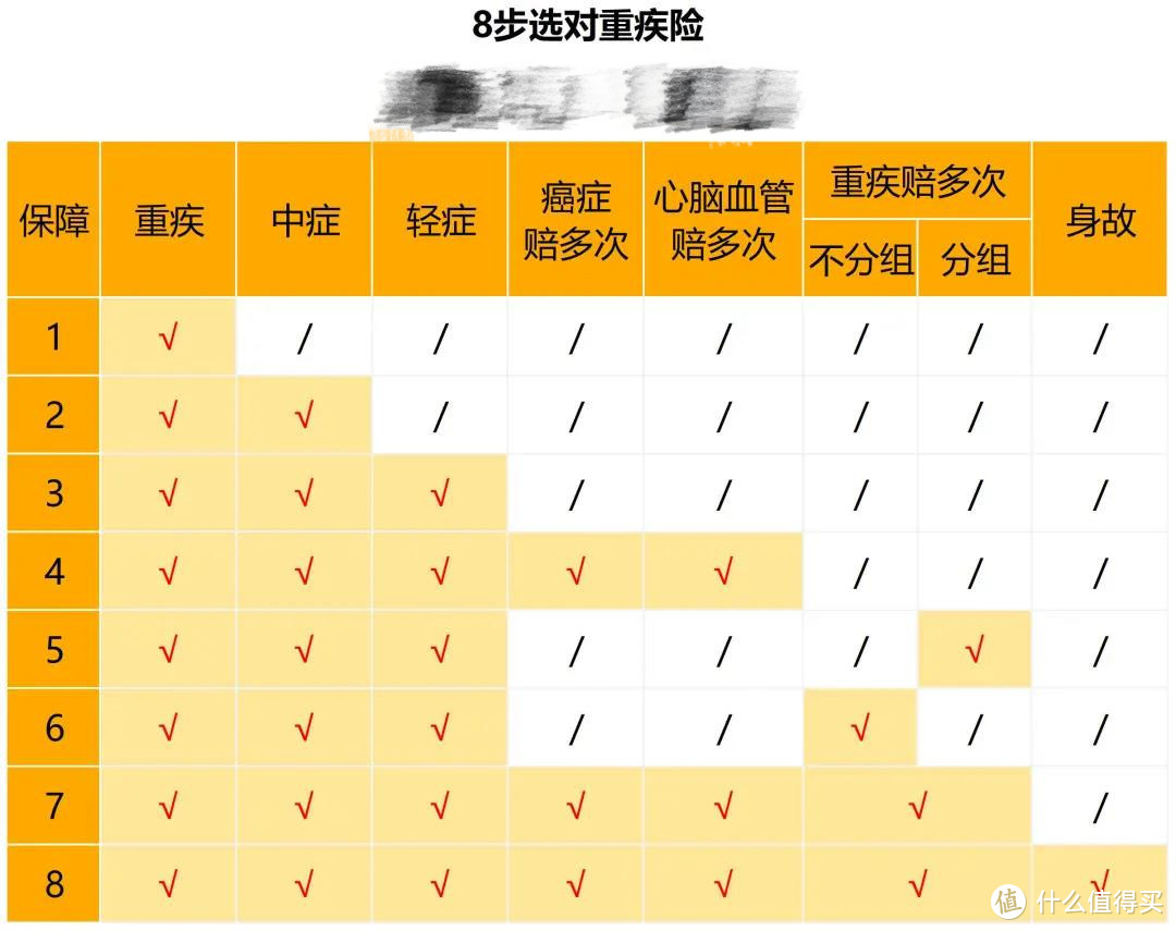 5月最值得买的重疾险，我选了这些