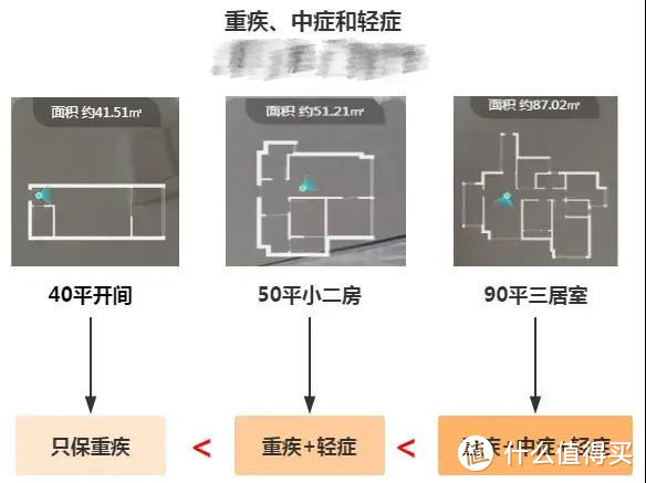 5月最值得买的重疾险，我选了这些