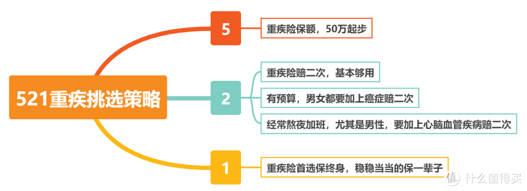 5月最值得买的重疾险，我选了这些