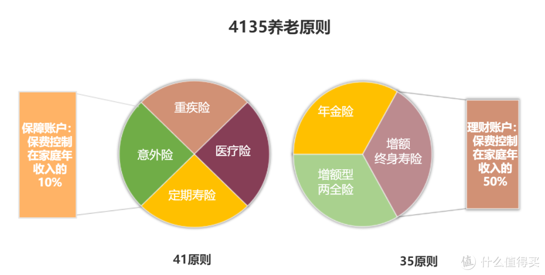 5月最值得买的重疾险，我选了这些