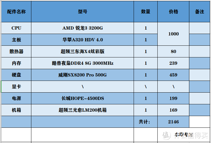 物价飞涨，显卡奇货可居！2021年618摒弃独显的高性价比装机推荐