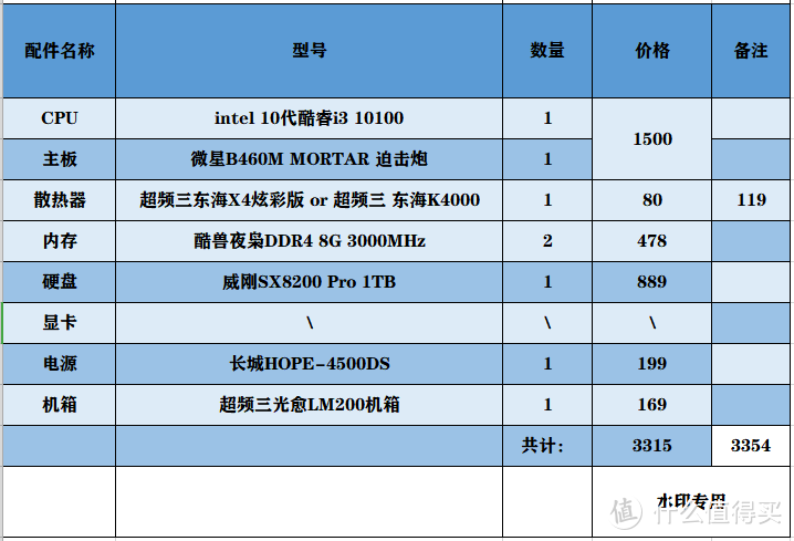 物价飞涨，显卡奇货可居！2021年618摒弃独显的高性价比装机推荐