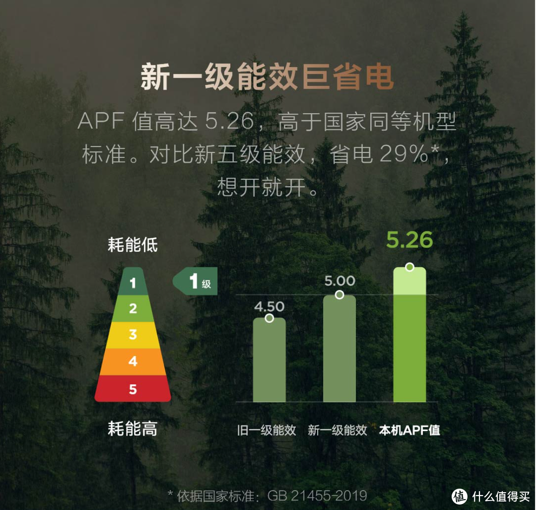 挖自“戴森”的黑科技--风不吹人，温场均匀 云米Space-E 全域风空调