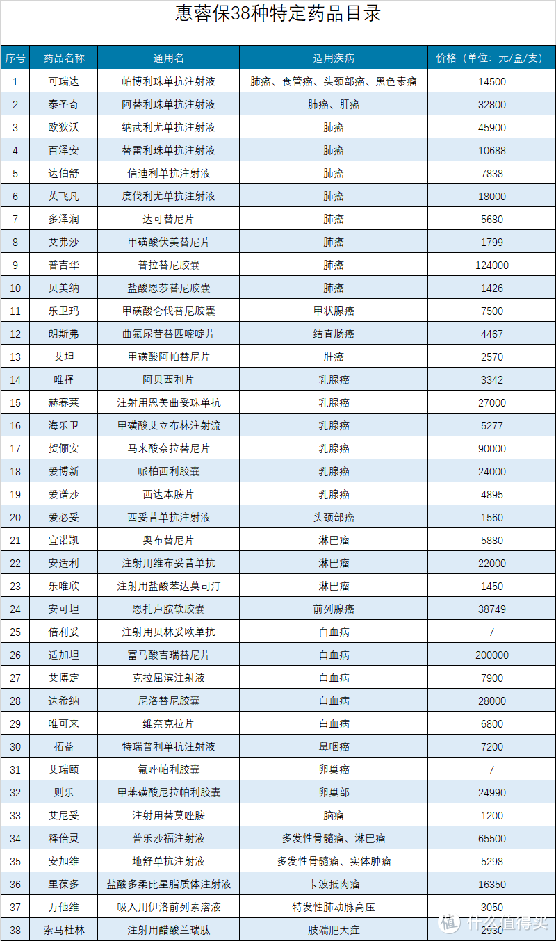 升级后的成都惠蓉保怎么样？可以投保吗？