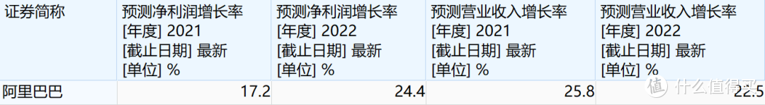 阿里被重锤，中概互联要不要跑路？