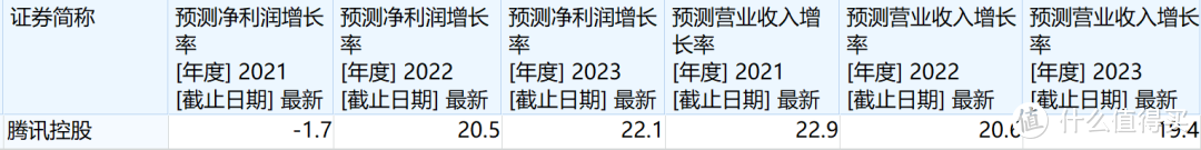 阿里被重锤，中概互联要不要跑路？