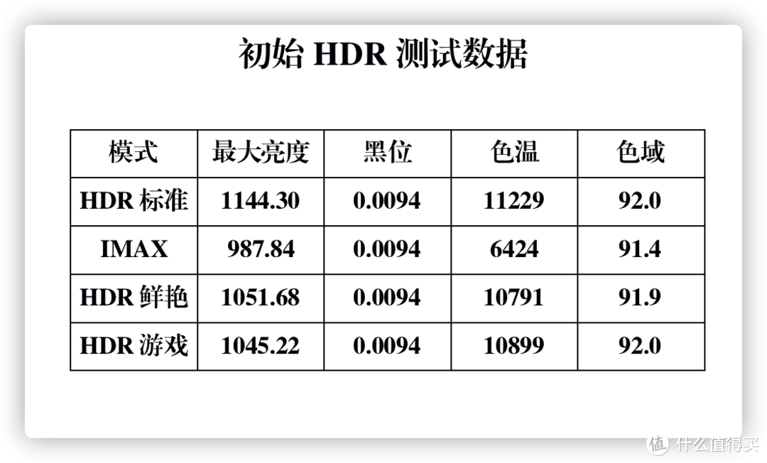 初始HDR测试数据