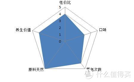 办公室日常茶饮小横评