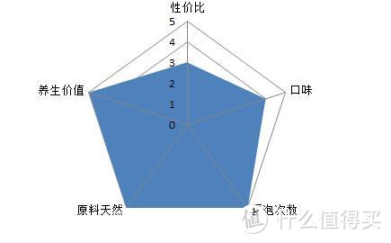 办公室日常茶饮小横评