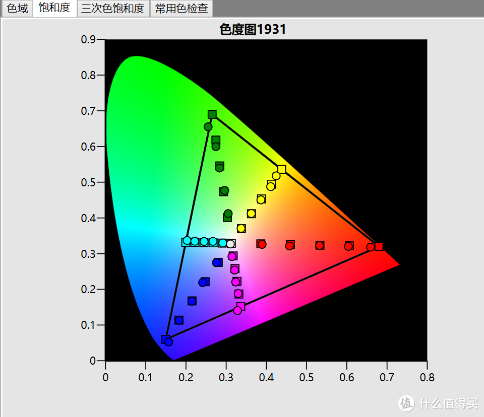 后期HDR色准