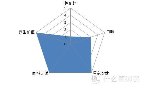 办公室日常茶饮小横评