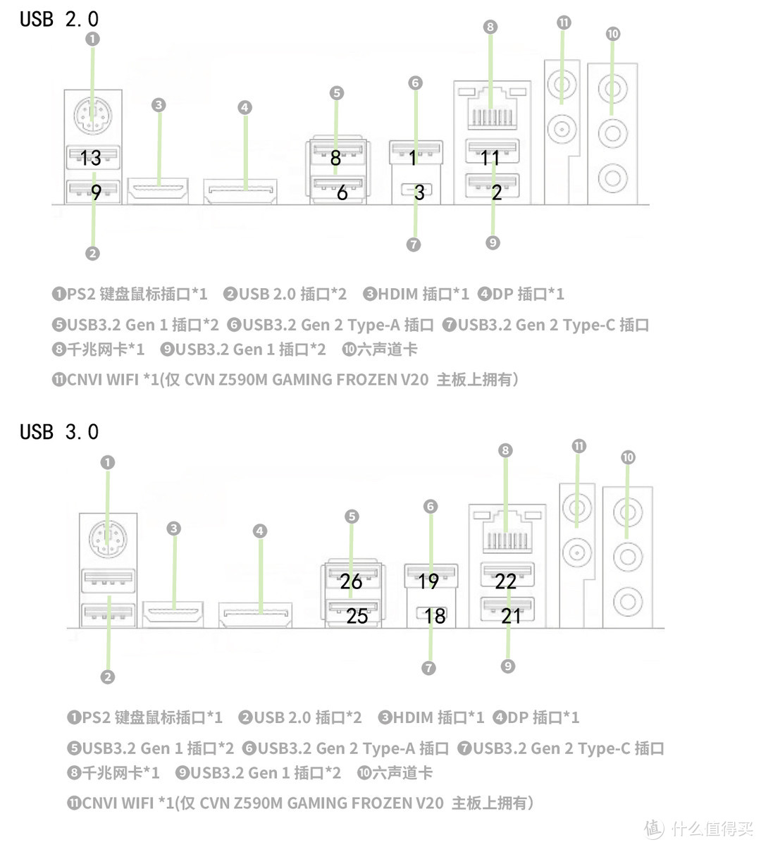 黑苹果系统USB接口定制教程