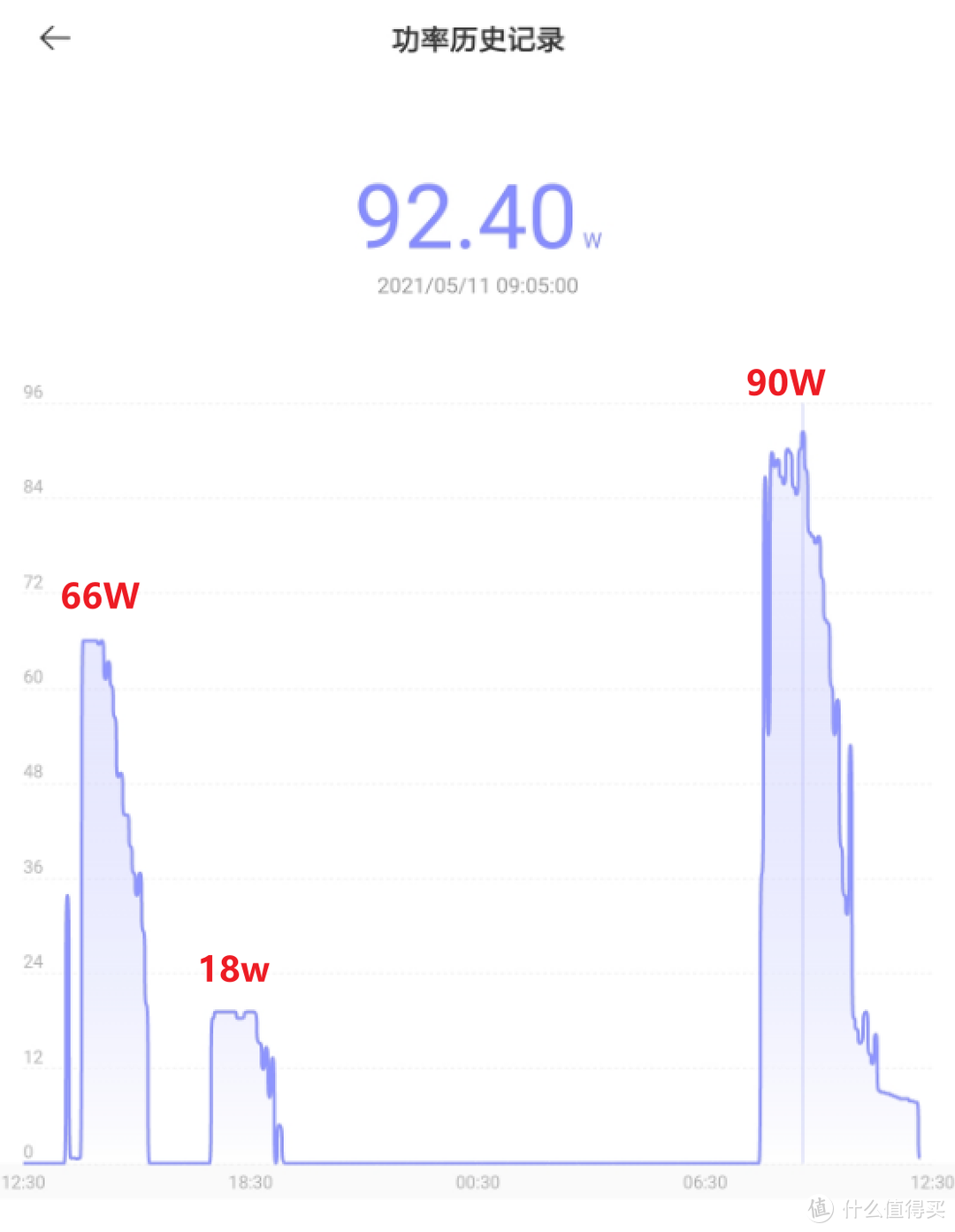 我测试过的所有充电器最好成绩——摩米士100W 2A2C氮化镓充电器