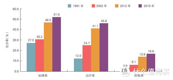 高血压保险公司理赔吗？三高能买什么保险？