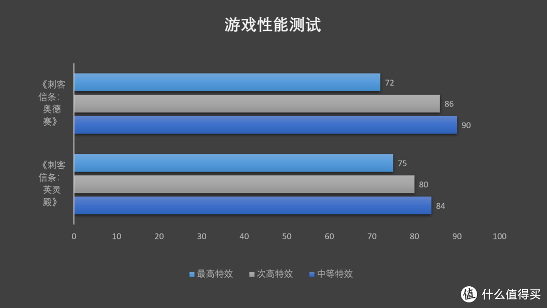 颜值与性能巅峰，雷蛇灵刃17专业版游戏本体验