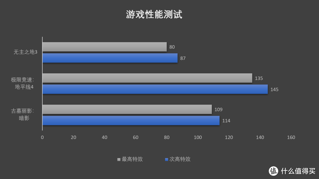 颜值与性能巅峰，雷蛇灵刃17专业版游戏本体验