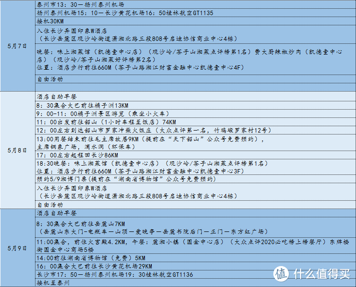 感谢我们的大神海伦老师，非常的详细