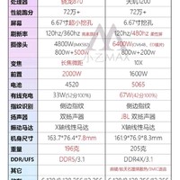 小米 篇二：Redmi K40对比K40游戏增强版，哪个更能捕获你的心?