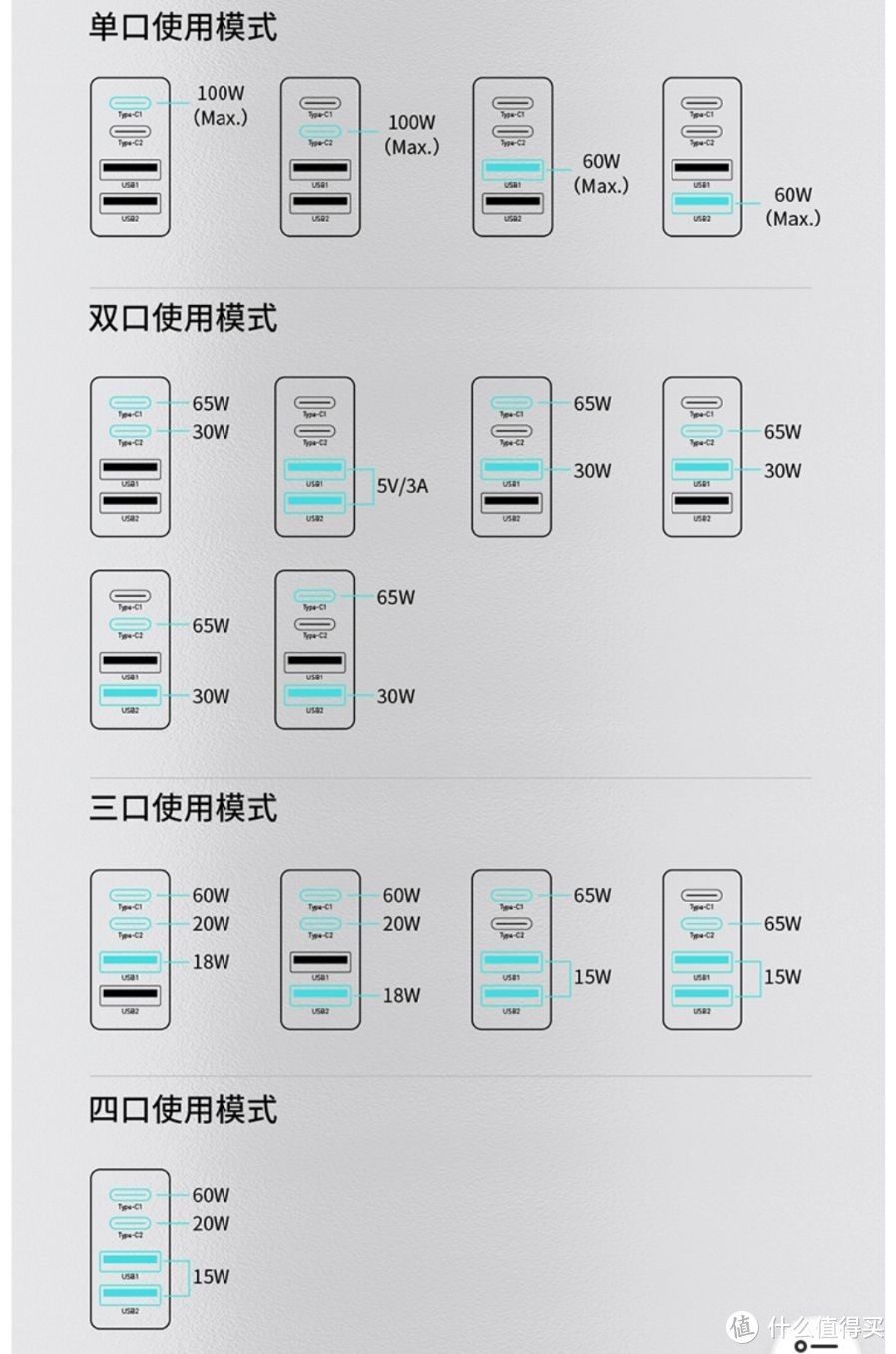 一个就够了——倍思氮化镓100w充电器使用体验