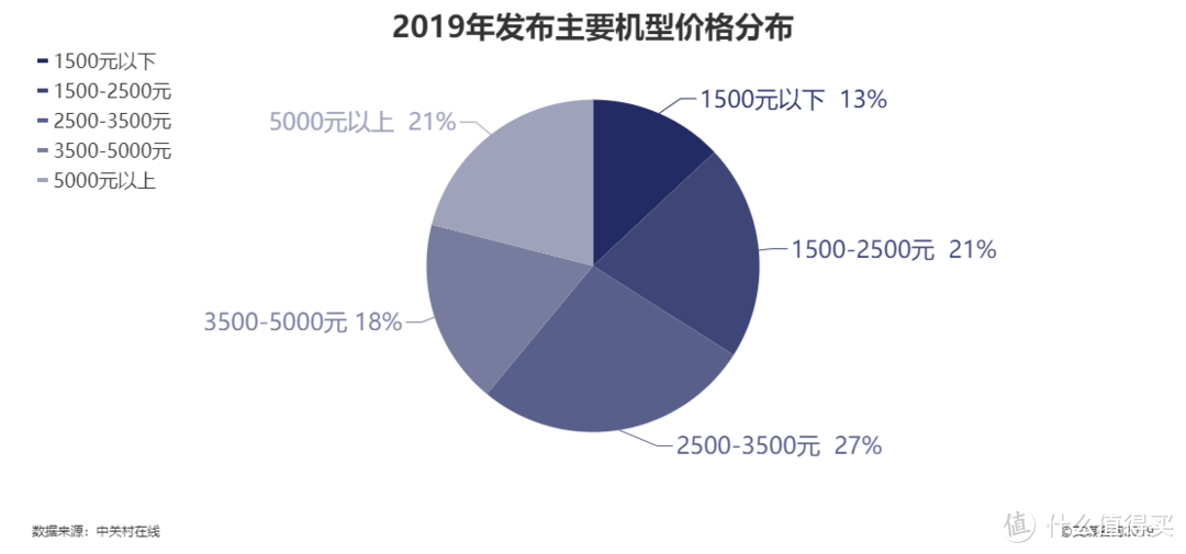 千元机新王者—realme 真我Q3测评体验