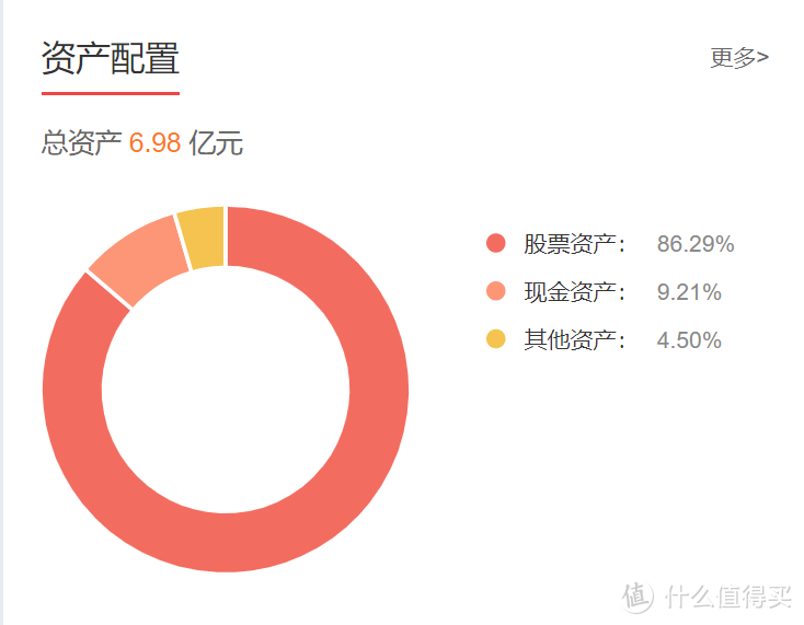 手把手教你买股票基金，六大秘诀都在这里啦