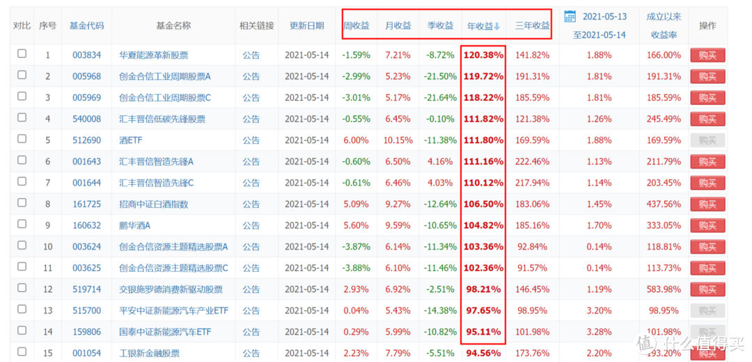 手把手教你买股票基金，六大秘诀都在这里啦