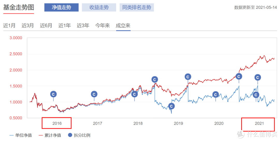 手把手教你买股票基金，六大秘诀都在这里啦