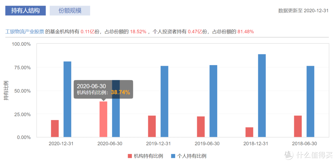 手把手教你买股票基金，六大秘诀都在这里啦