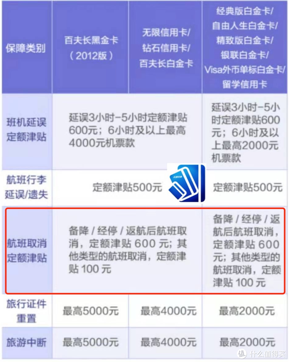 亲子特色，这些信用卡值得入手