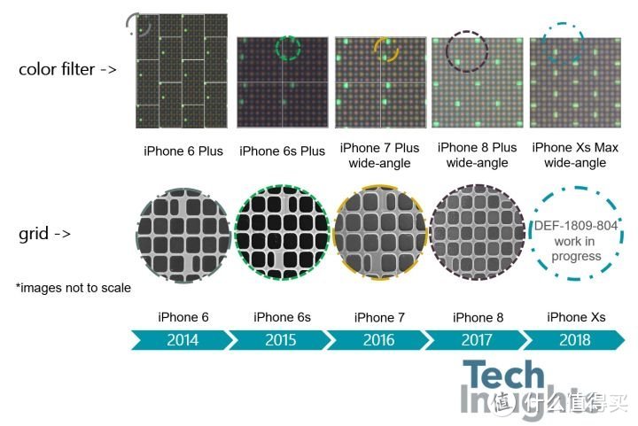 iPhone从2017起开始使用双向PDAF