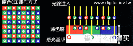 6000+字再谈手机拍照，方向对了的今天和明天