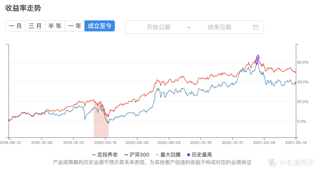 聊聊中概互联 | 基金组合实盘周报 20210515