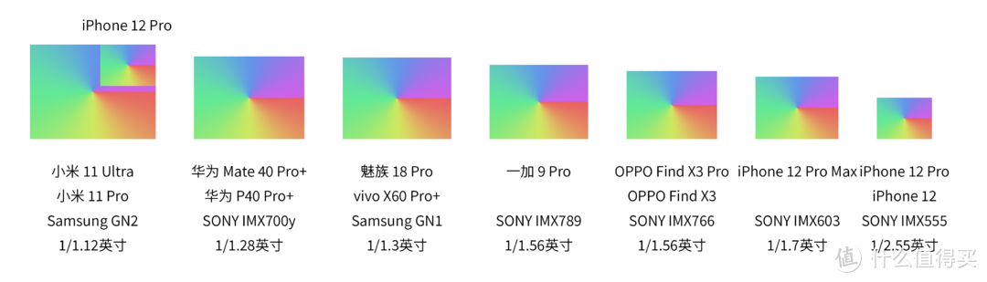 图源我自己 水印下方：1/1.7英寸 1/2.55英寸