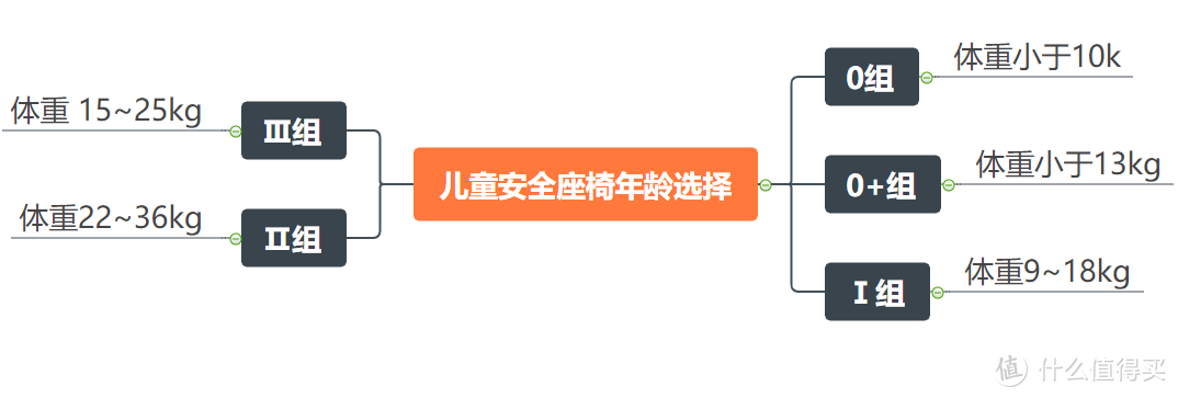 伸手党进| 0-4岁安全座椅怎么买？巧儿宜i-Spin360 R陀螺勇士pro安全座评测