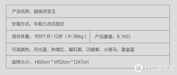 安全大于一切，吐血整理安全座椅选购攻略+2021推荐清单！