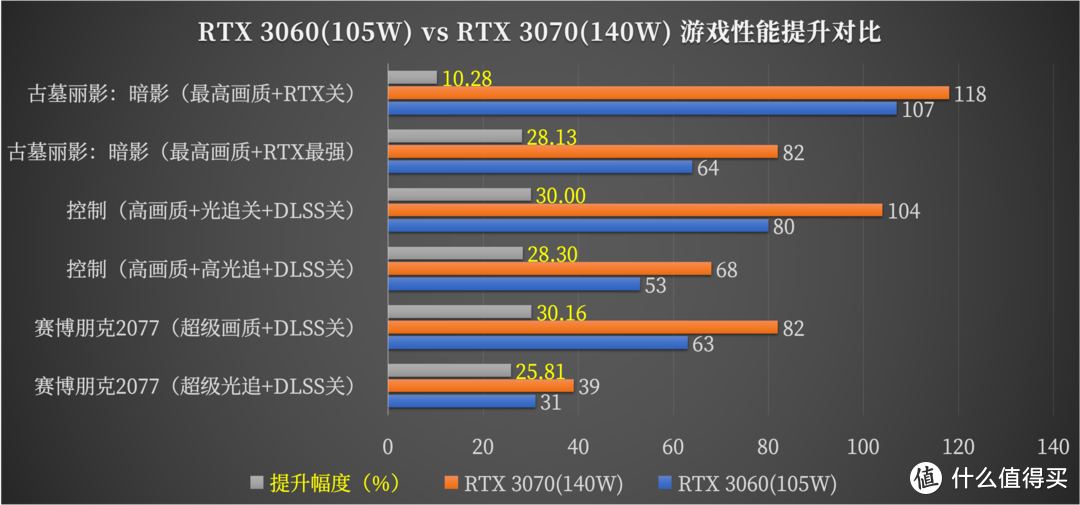 雷神 ZERO 深度测评：疯狂堆料的11代i7+满血3070的万元游戏本，到底有多强？