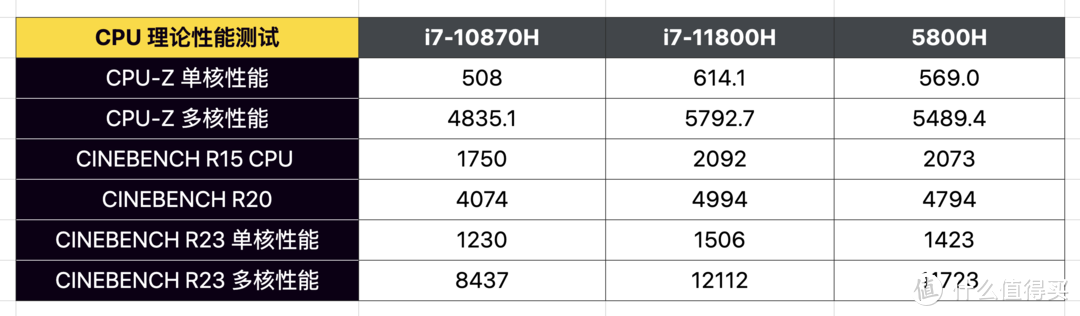 雷神 ZERO 深度测评：疯狂堆料的11代i7+满血3070的万元游戏本，到底有多强？