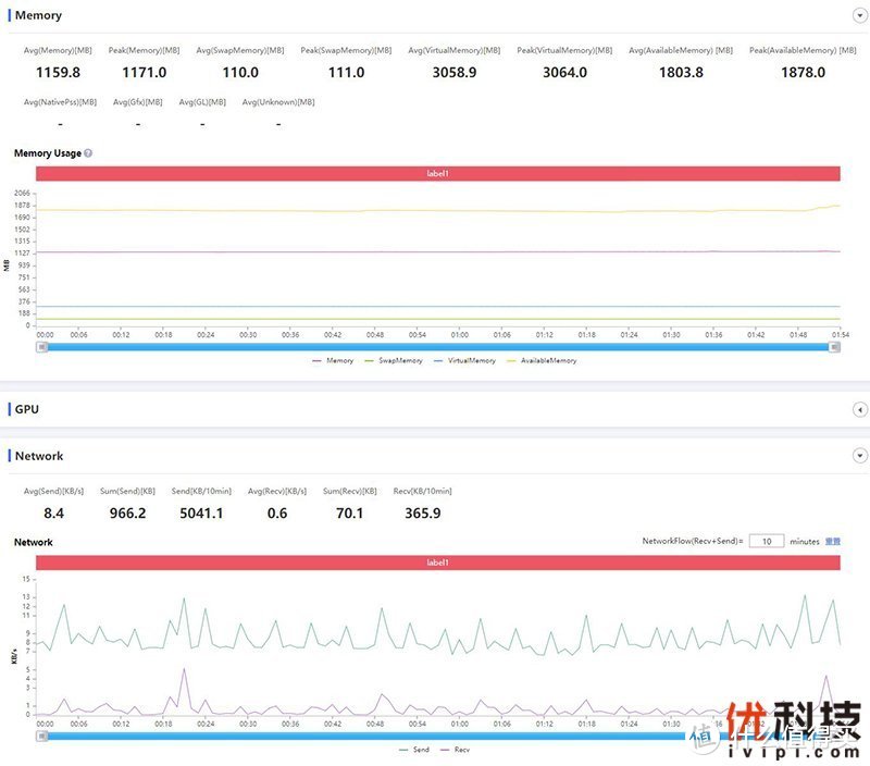 QQ飞车perfdog性能表现分析