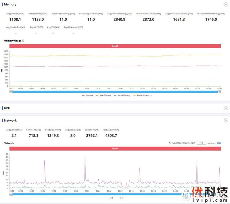 使命召唤手游perfdog性能表现分析