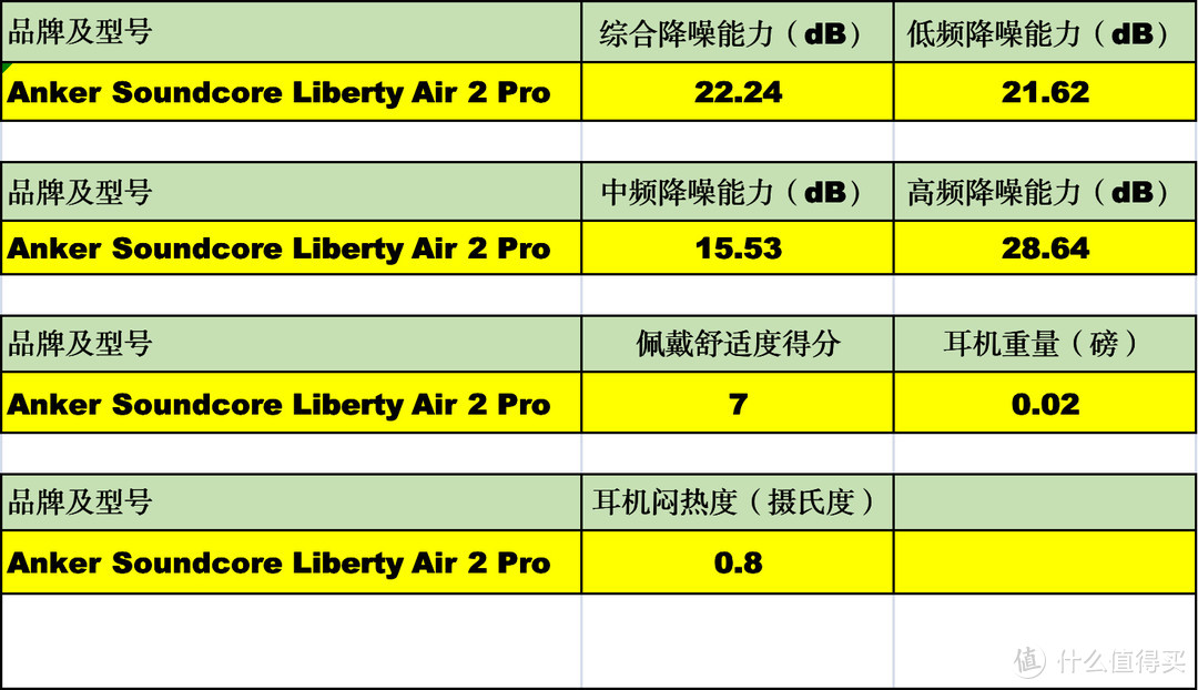 降低噪声污染：400元至1700元降噪耳机618购买攻略(附156款耳机的降噪能力对比)