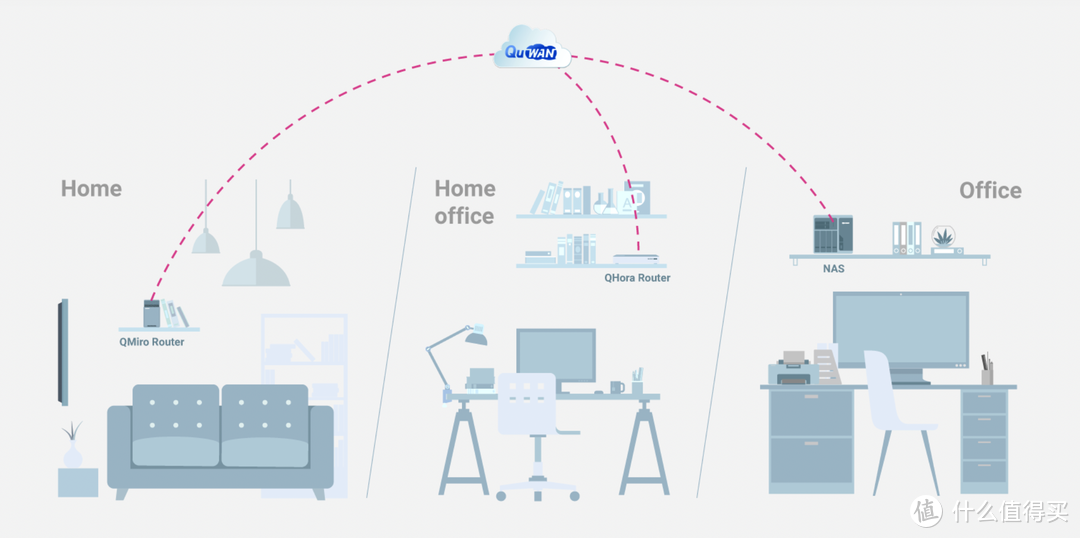 小型工作室的网络利器！威联通QMiro-201W无线Mesh组网分享